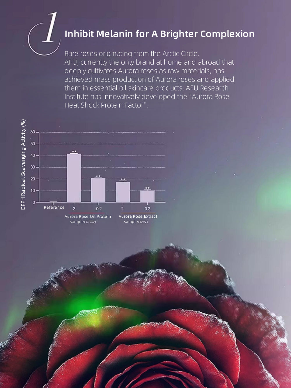 AFU Aurora Brightening & Anti-spot Facial Oil 0.35ml*21