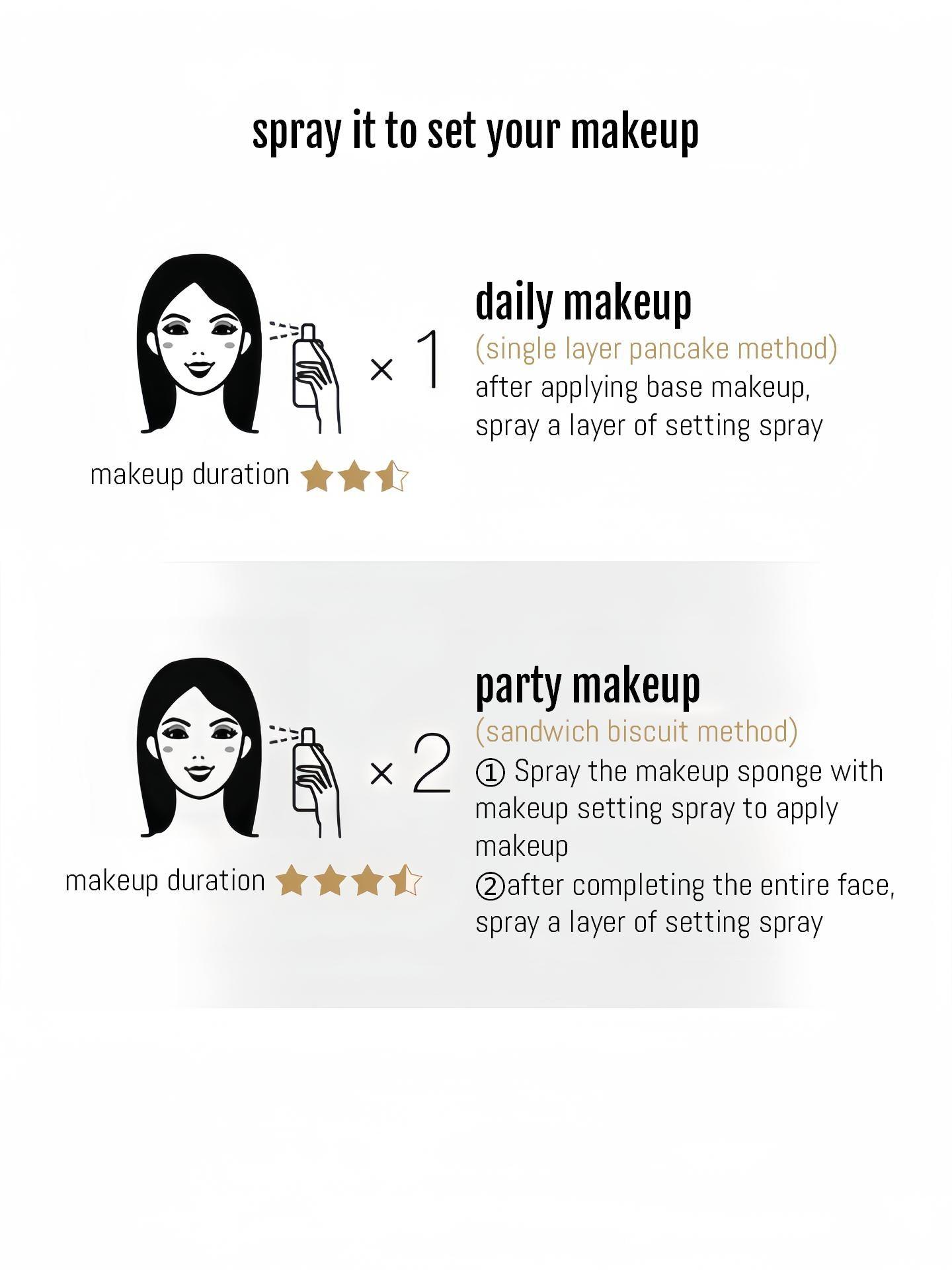 Pramy Moisturizing Makeup Setting Spray 100ml