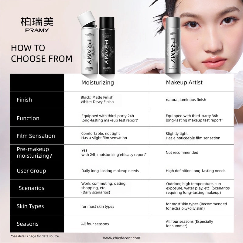 PRAMY - Makeup Artist Setting Spray 100ml